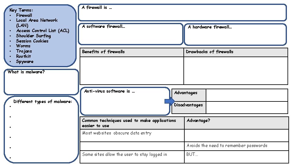Key Terms: • Firewall • Local Area Network (LAN) • Access Control List (ACL)