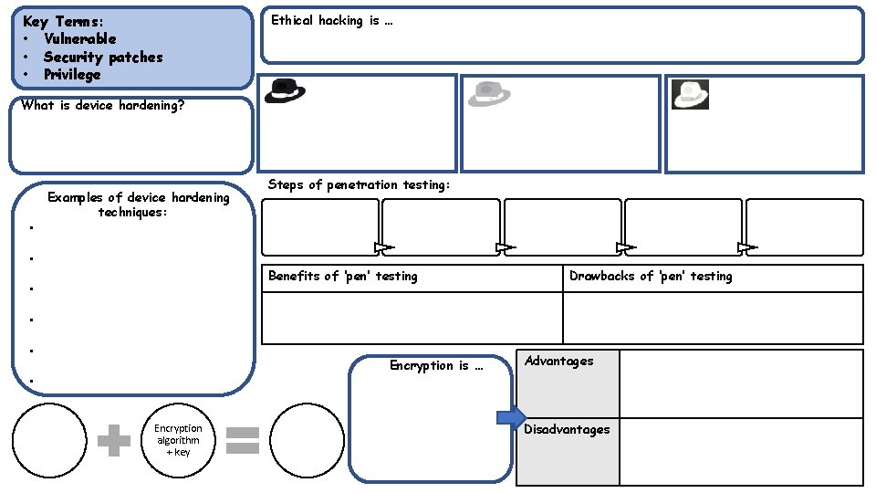 Key Terms: • Vulnerable • Security patches • Privilege Ethical hacking is … What