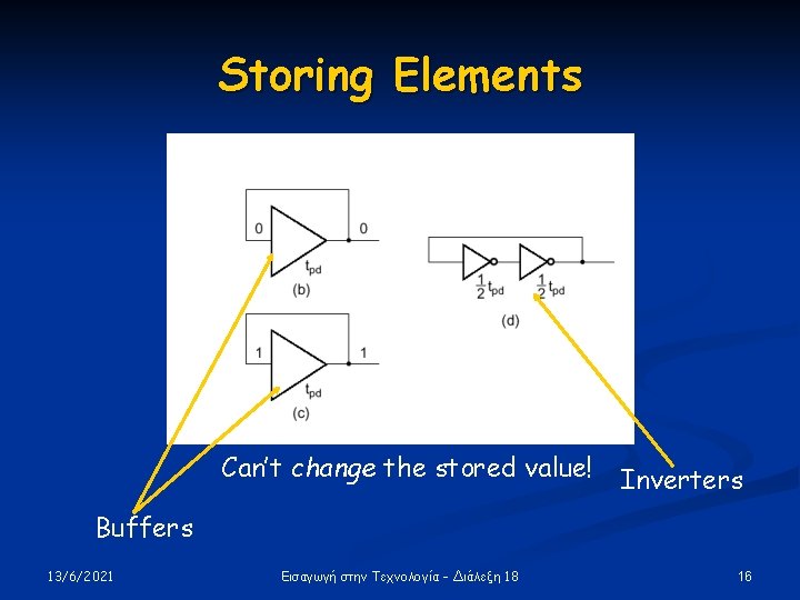 Storing Elements Can’t change the stored value! Inverters Buffers 13/6/2021 Εισαγωγή στην Τεχνολογία - Storing Elements Can’t change the stored value! Inverters Buffers 13/6/2021 Εισαγωγή στην Τεχνολογία -