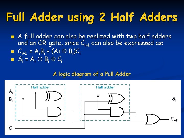 Full Adder using 2 Half Adders n n n A full adder can also Full Adder using 2 Half Adders n n n A full adder can also