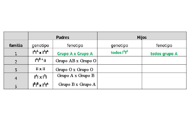 Grupo AB x Grupo O Grupo A x Grupo B x Grupo A 