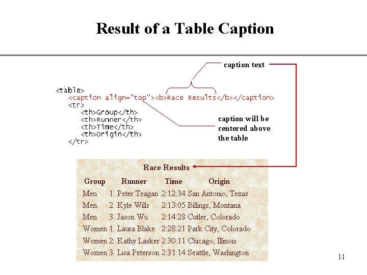 Result of a Table Caption XP caption text caption will be centered above the