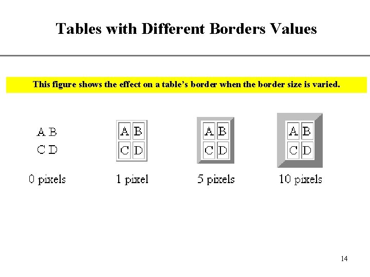 Tables with Different Borders Values XP This figure shows the effect on a table’s