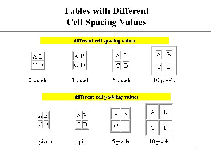 Tables with Different Cell Spacing Values XP different cell spacing values different cell padding