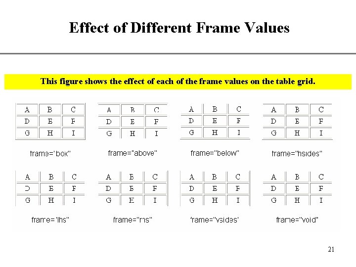 Effect of Different Frame Values XP This figure shows the effect of each of