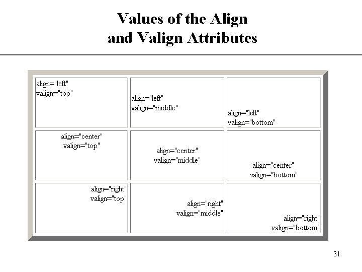 Values of the Align and Valign Attributes XP 31 
