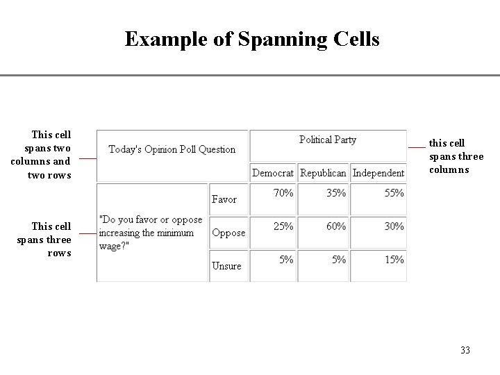 Example of Spanning Cells This cell spans two columns and two rows XP this