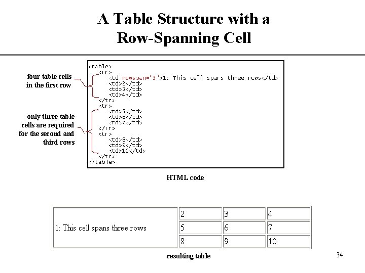 A Table Structure with a Row-Spanning Cell XP four table cells in the first