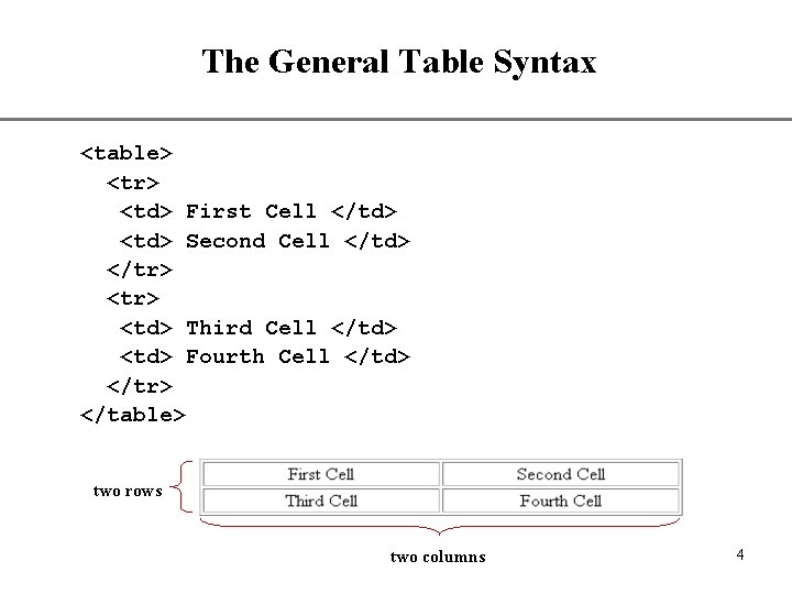 The General Table Syntax XP <table> <tr> <td> First Cell </td> <td> Second Cell