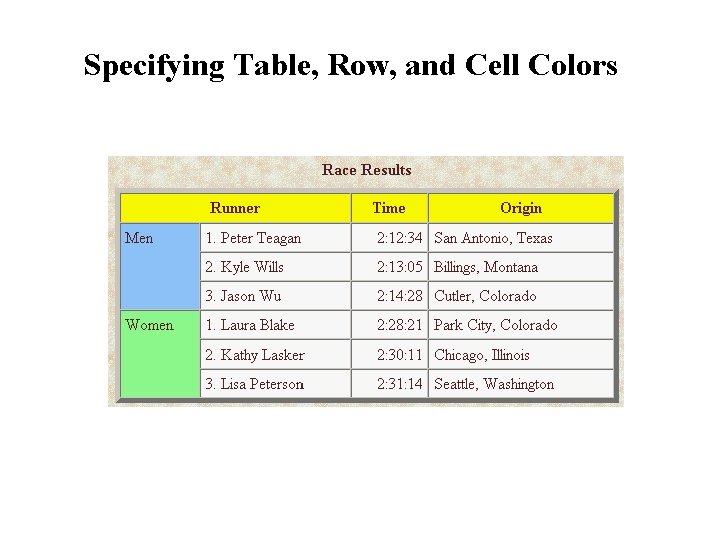 Specifying Table, Row, and Cell Colors 