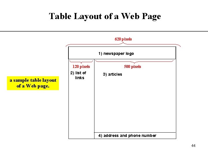 Table Layout of a Web Page XP 620 pixels 1) newspaper logo 120 pixels