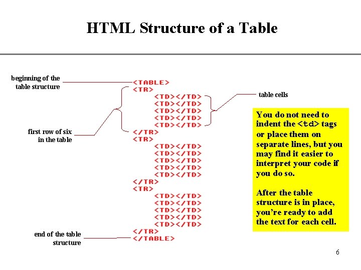 HTML Structure of a Table XP beginning of the table structure table cells first