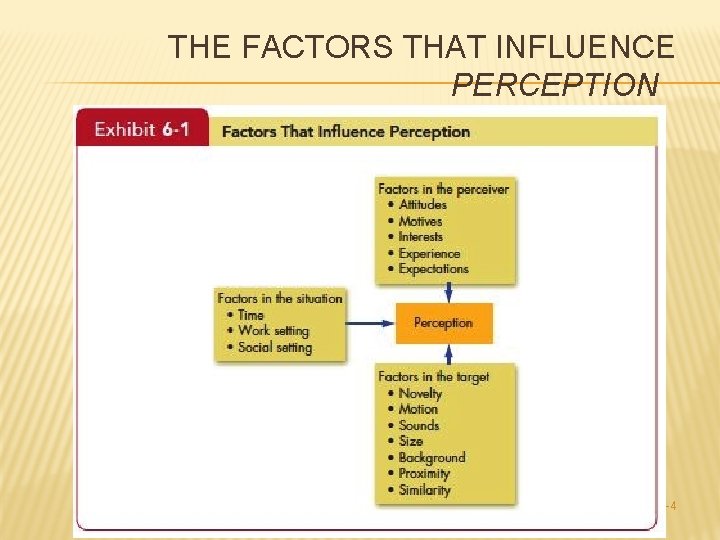 THE FACTORS THAT INFLUENCE PERCEPTION 6 -4 