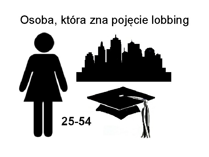 Osoba, która zna pojęcie lobbing 