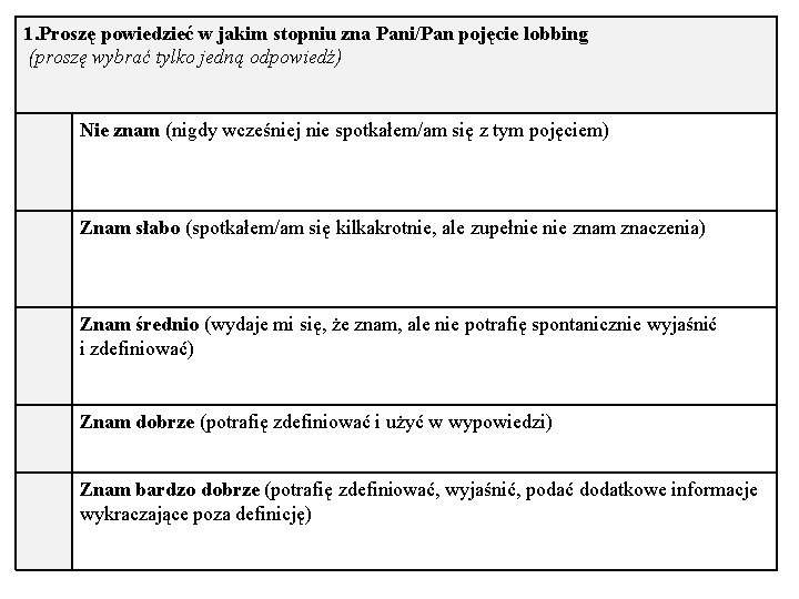 1. Proszę powiedzieć w jakim stopniu zna Pani/Pan pojęcie lobbing (proszę wybrać tylko jedną