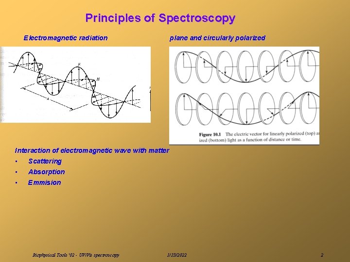 Principles of Spectroscopy Electromagnetic radiation plane and circularly polarized Interaction of electromagnetic wave with