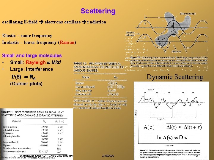 Scattering oscillating E-field electrons oscillate radiation Elastic – same frequency Inelastic – lower frequency