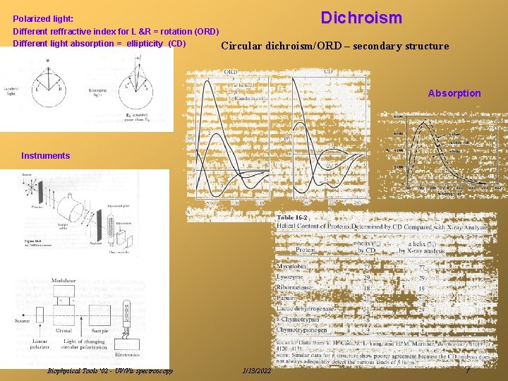 Polarized light: Different reffractive index for L &R = rotation (ORD) Different light absorption
