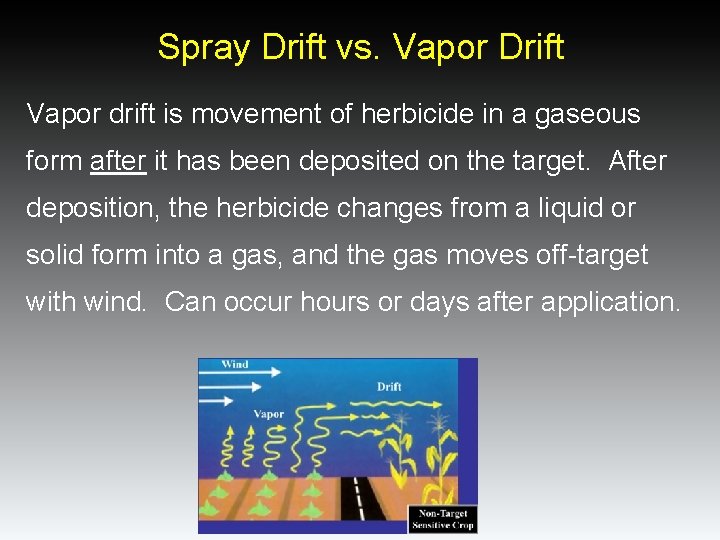 Spray Drift vs. Vapor Drift Vapor drift is movement of herbicide in a gaseous Spray Drift vs. Vapor Drift Vapor drift is movement of herbicide in a gaseous