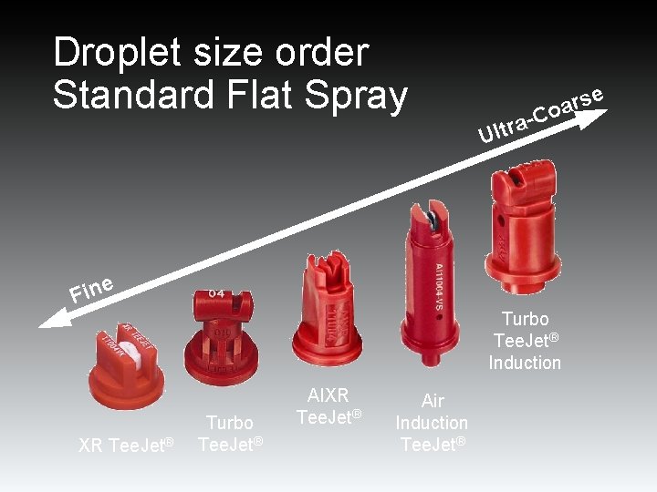 Droplet size order Standard Flat Spray e Fin XR Tee. Jet® ar t l Droplet size order Standard Flat Spray e Fin XR Tee. Jet® ar t l