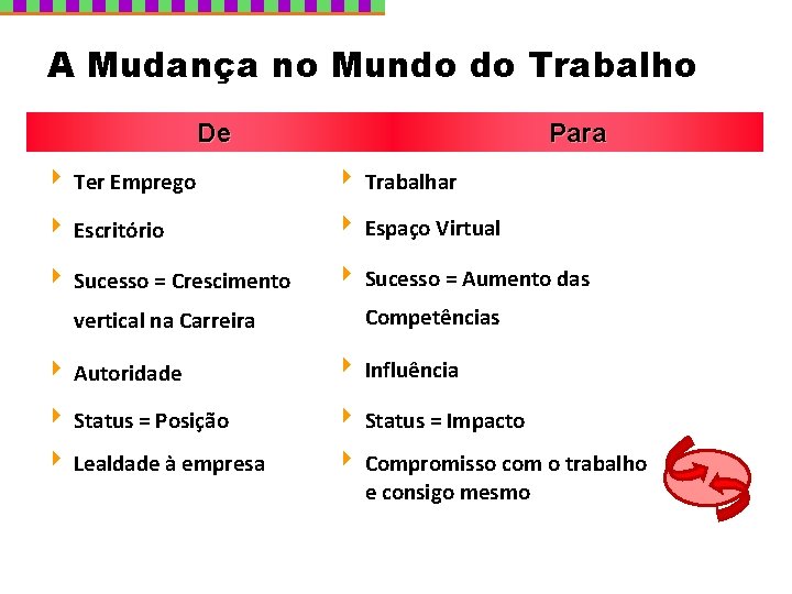 A Mudança no Mundo do Trabalho De Para 4 Ter Emprego 4 Trabalhar 4