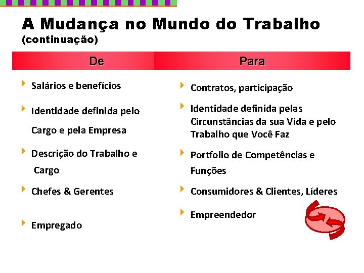 A Mudança no Mundo do Trabalho (continuação) De Para 4 Salários e benefícios 4