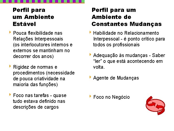 Perfil para um Ambiente Estável 4 Pouca flexibilidade nas Relações Interpessoais (os interlocutores internos