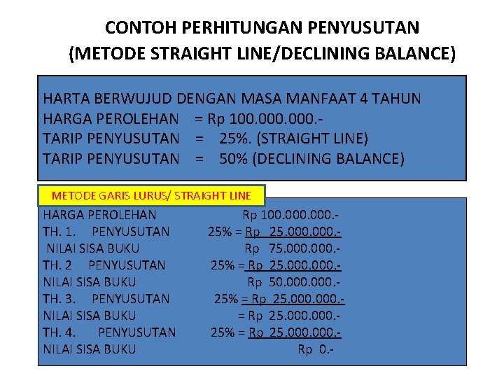 CONTOH PERHITUNGAN PENYUSUTAN (METODE STRAIGHT LINE/DECLINING BALANCE) HARTA BERWUJUD DENGAN MASA MANFAAT 4 TAHUN