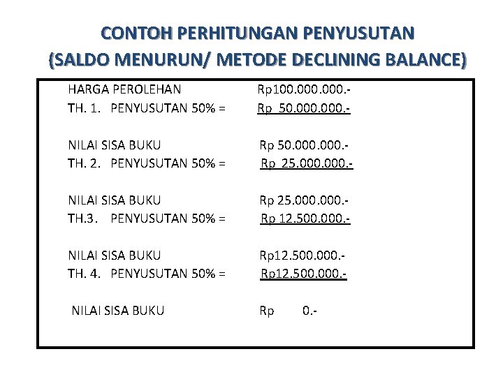 CONTOH PERHITUNGAN PENYUSUTAN (SALDO MENURUN/ METODE DECLINING BALANCE) HARGA PEROLEHAN TH. 1. PENYUSUTAN 50%