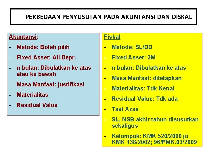 PERBEDAAN PENYUSUTAN PADA AKUNTANSI DAN DISKAL Akuntansi: Fiskal - Metode: Boleh pilih - Metode: