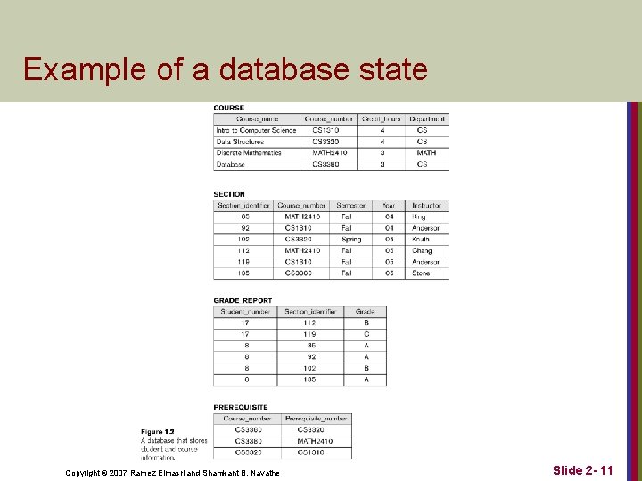 Example of a database state Copyright © 2007 Ramez Elmasri and Shamkant B. Navathe Example of a database state Copyright © 2007 Ramez Elmasri and Shamkant B. Navathe