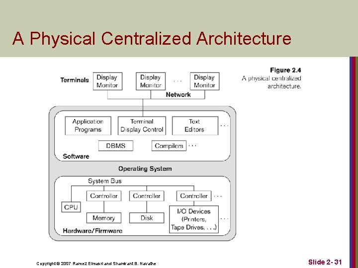 A Physical Centralized Architecture Copyright © 2007 Ramez Elmasri and Shamkant B. Navathe Slide A Physical Centralized Architecture Copyright © 2007 Ramez Elmasri and Shamkant B. Navathe Slide