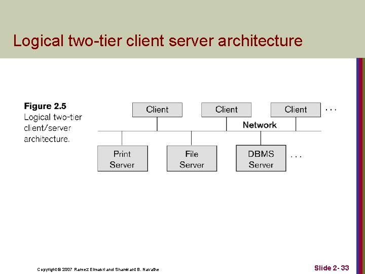 Logical two-tier client server architecture Copyright © 2007 Ramez Elmasri and Shamkant B. Navathe Logical two-tier client server architecture Copyright © 2007 Ramez Elmasri and Shamkant B. Navathe