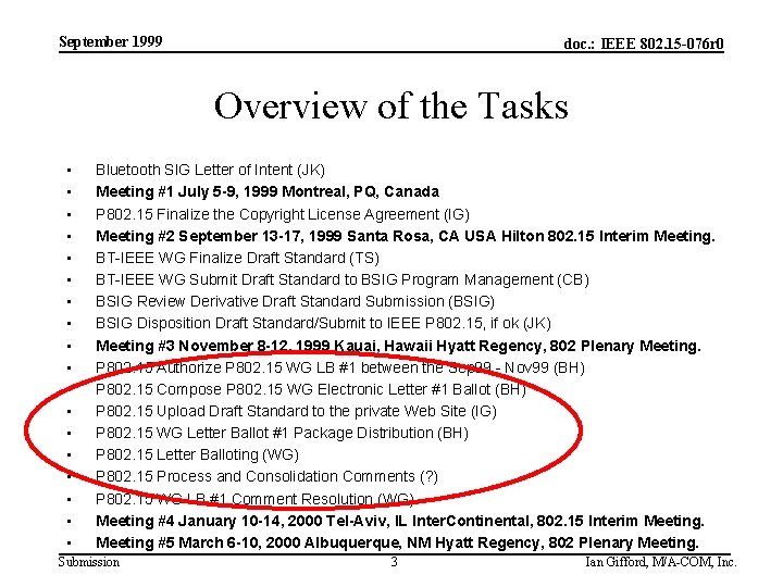 September 1999 doc. : IEEE 802. 15 -076 r 0 Overview of the Tasks