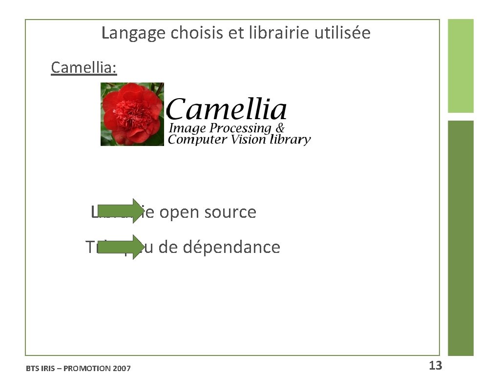 Langage choisis et librairie utilisée Camellia: Librairie open source Très peu de dépendance BTS