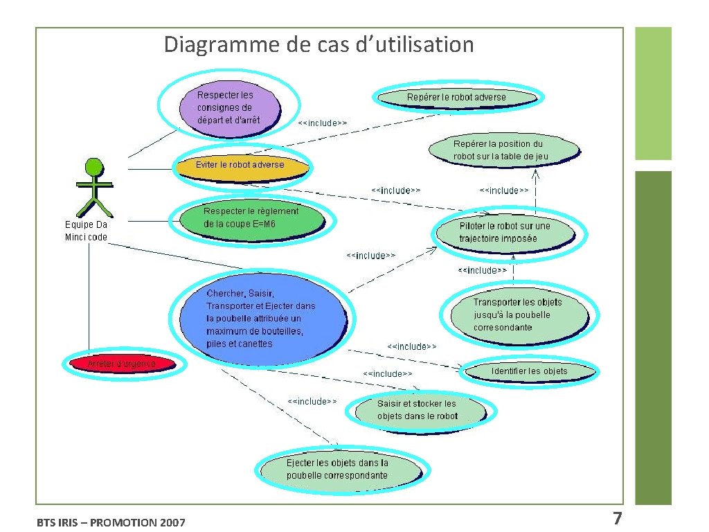 Diagramme de cas d’utilisation BTS IRIS – PROMOTION 2007 7 