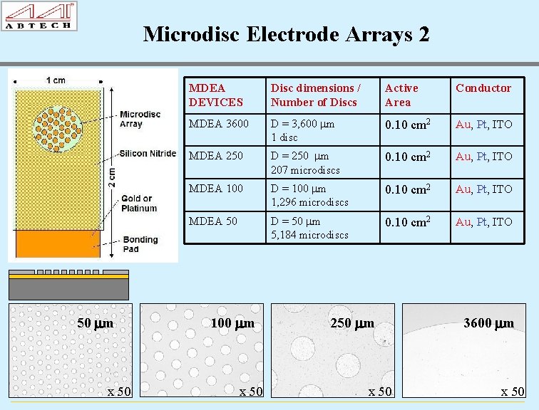 Microdisc Electrode Arrays 2 50 mm 6/14/2021 x 50 MDEA DEVICES Disc dimensions /