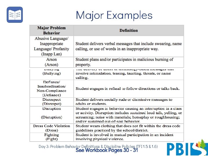Major Examples Day 3: Problem Behavior Definitions & Discipline Policies (TFI 1. 5 &