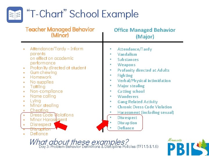 “T-Chart” School Example Teacher Managed Behavior (Minor) • • • • Attendance/Tardy – Inform