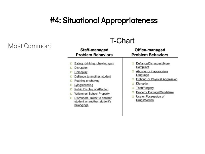 #4: Situational Appropriateness Most Common: 
