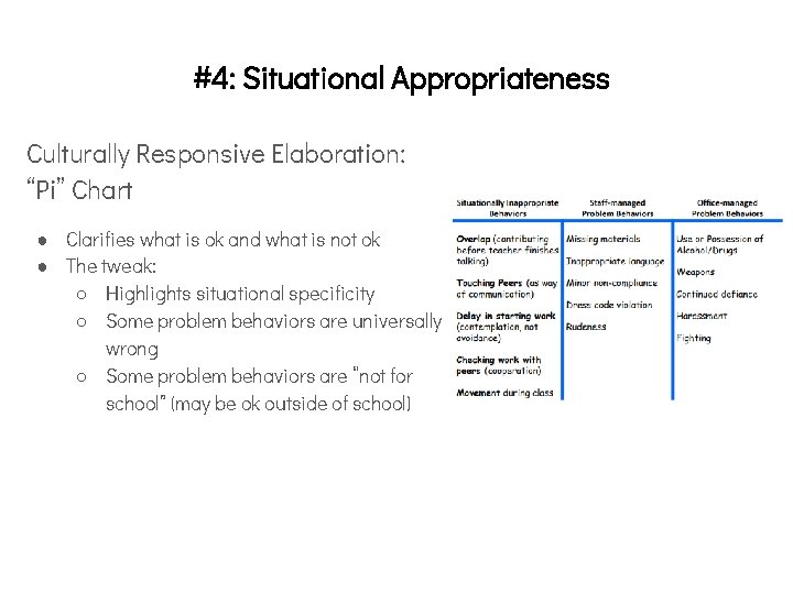 #4: Situational Appropriateness Culturally Responsive Elaboration: “Pi” Chart ● Clarifies what is ok and