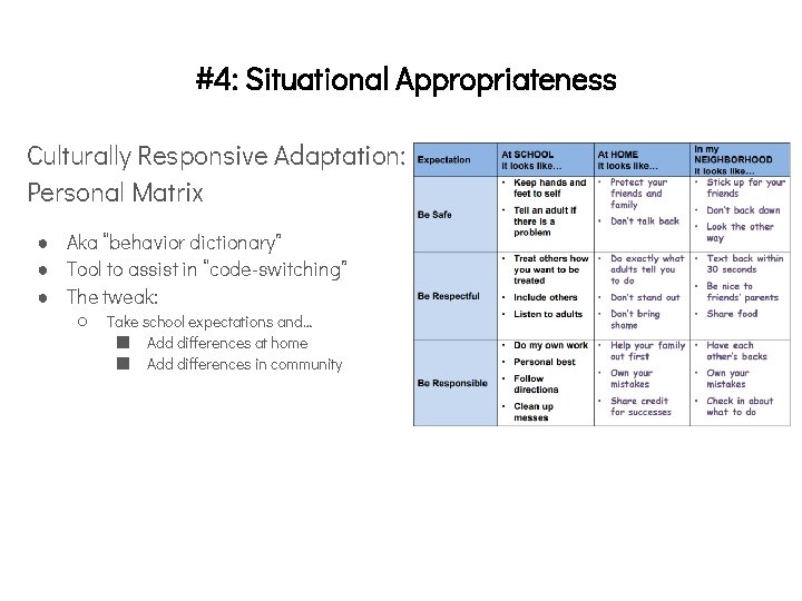 #4: Situational Appropriateness Culturally Responsive Adaptation: Personal Matrix ● Aka “behavior dictionary” ● Tool