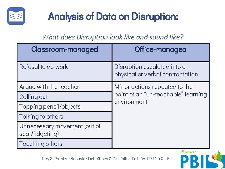Analysis of Data on Disruption: What does Disruption look like and sound like? Classroom-managed