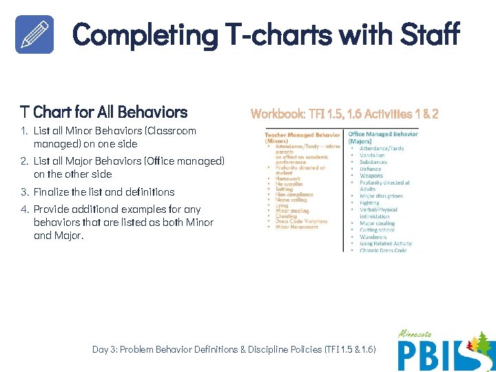 Completing T-charts with Staff T Chart for All Behaviors Workbook: TFI 1. 5, 1.
