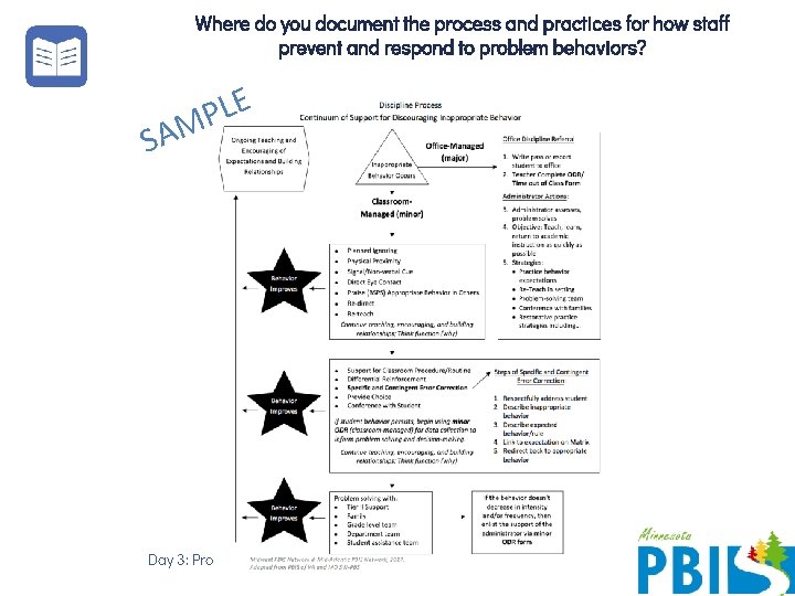 Where do you document the process and practices for how staff prevent and respond