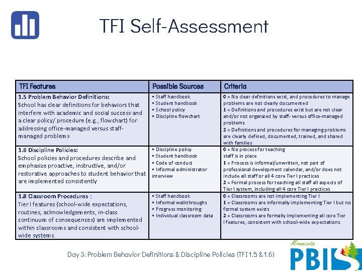 TFI Self-Assessment TFI Features Possible Sources Criteria 1. 5 Problem Behavior Definitions: School has