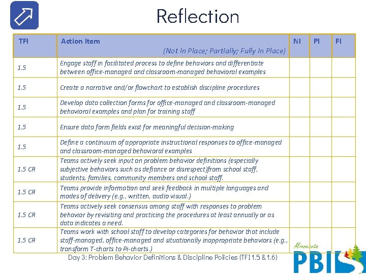 Reflection TFI Action Item 1. 5 Engage staff in facilitated process to define behaviors