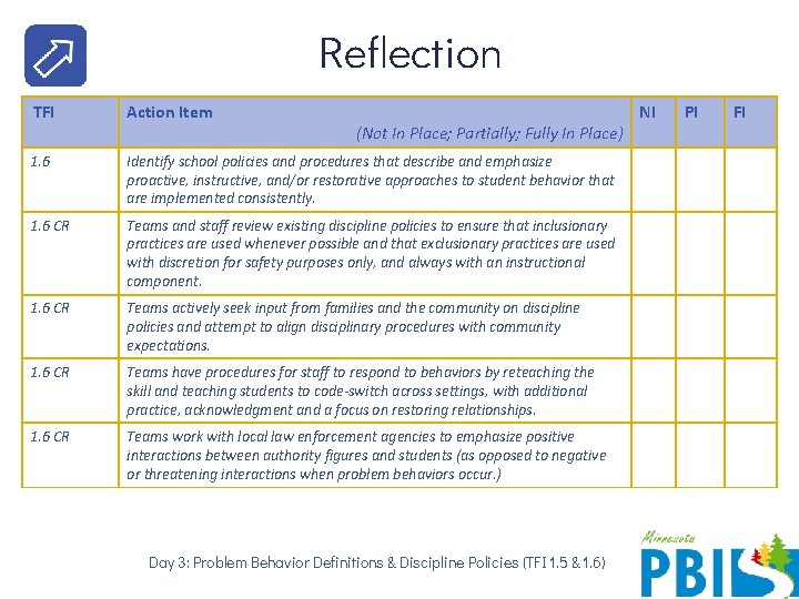 Reflection TFI Action Item 1. 6 Identify school policies and procedures that describe and