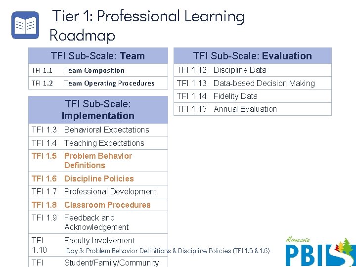 Tier 1: Professional Learning Roadmap TFI Sub-Scale: Team TFI Sub-Scale: Evaluation TFI 1. 1