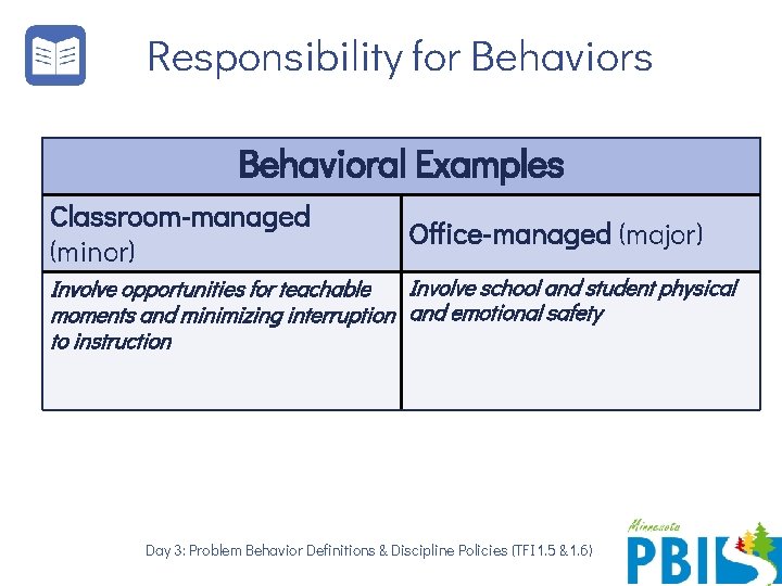 Responsibility for Behaviors Behavioral Examples Classroom-managed (minor) Office-managed (major) Involve school and student physical